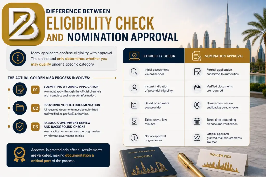 Difference Between Golden Visa Eligibility Check and Nomination Approval