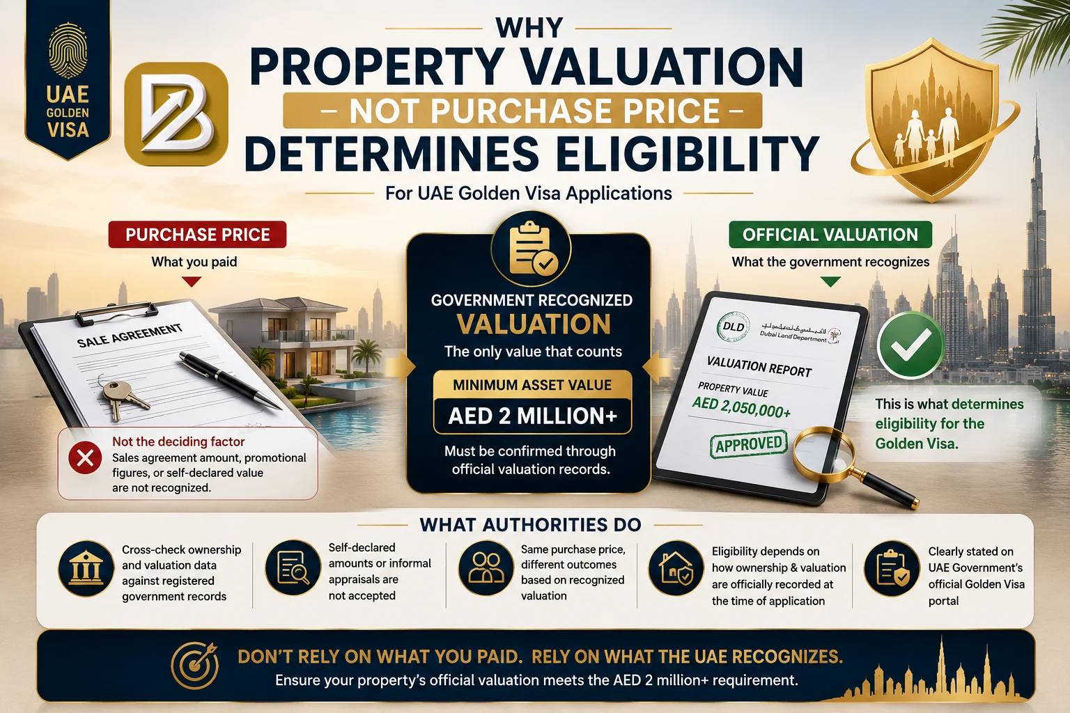 Why Property Valuation Not Purchase Price Determines Eligibility