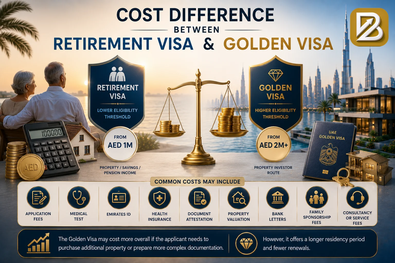 Cost Difference Between Retirement Visa and Golden Visa