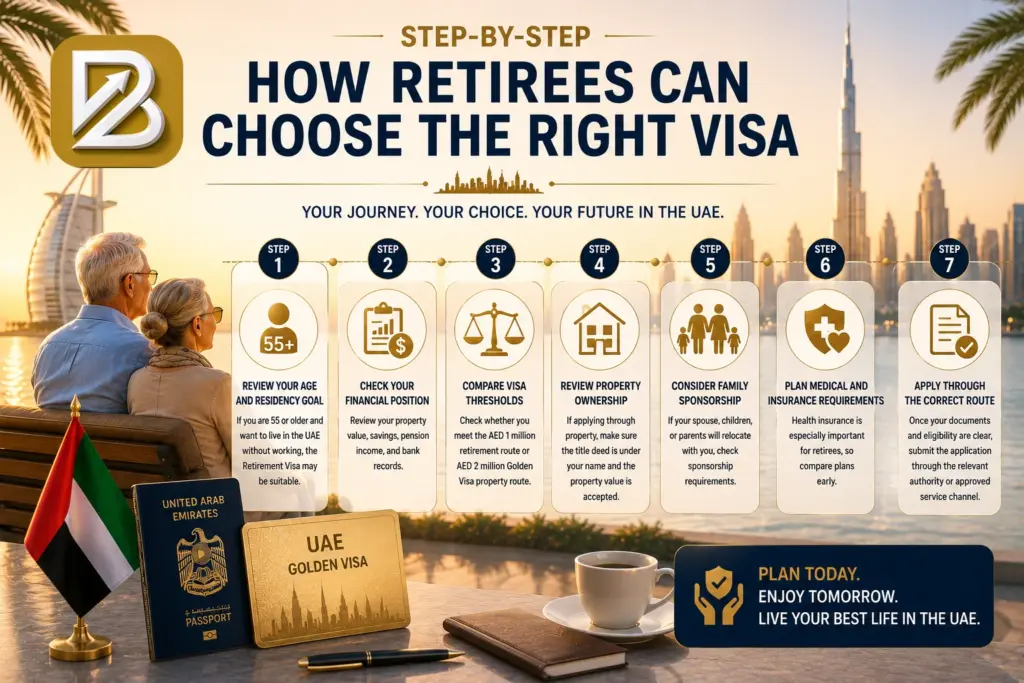 How Retirees Can Choose the Right Visa in UAE