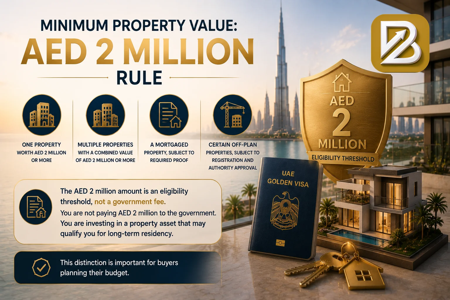 Minimum Property Value for Golden Visa Requirement AED 2 Million