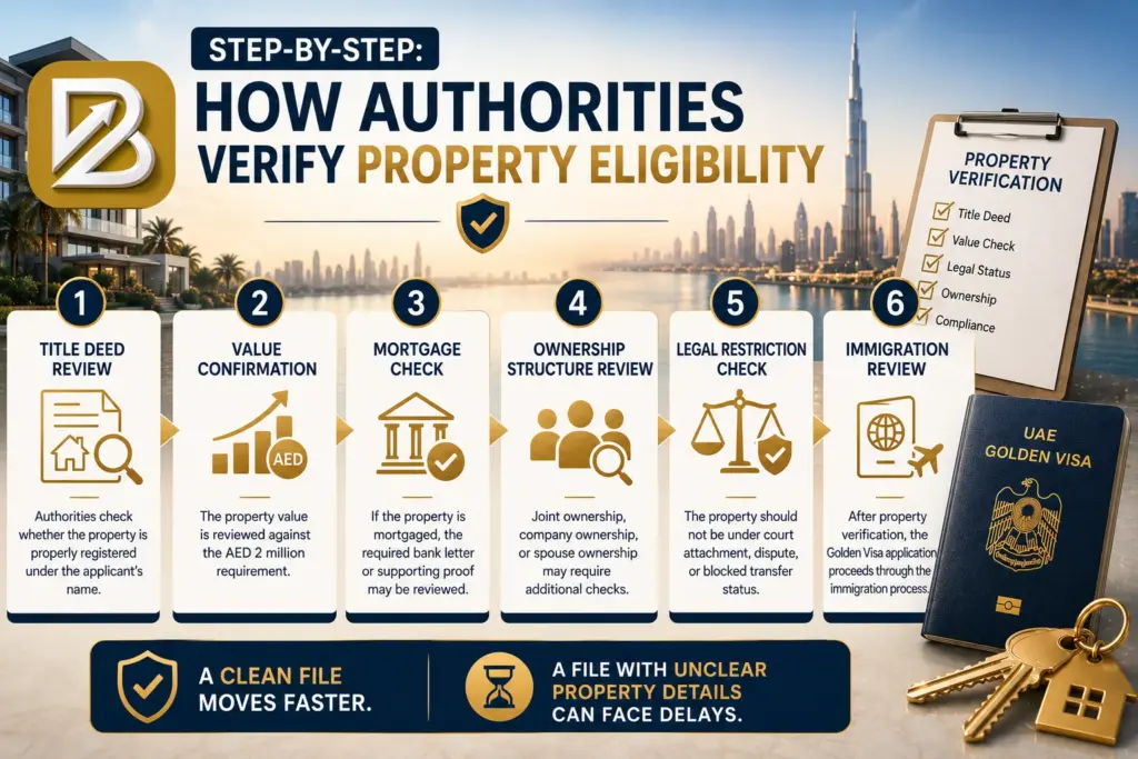 Steps How Authorities Verify Property Eligibility for Golden Visa Dubai