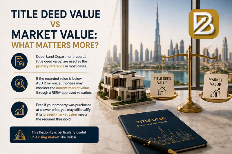 Title Deed Value vs Market Value What Matters More