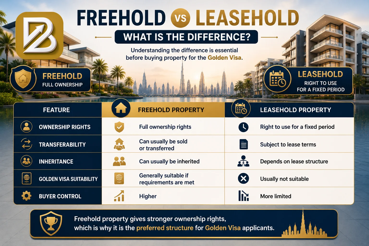 Understanding the difference between freehold and leasehold