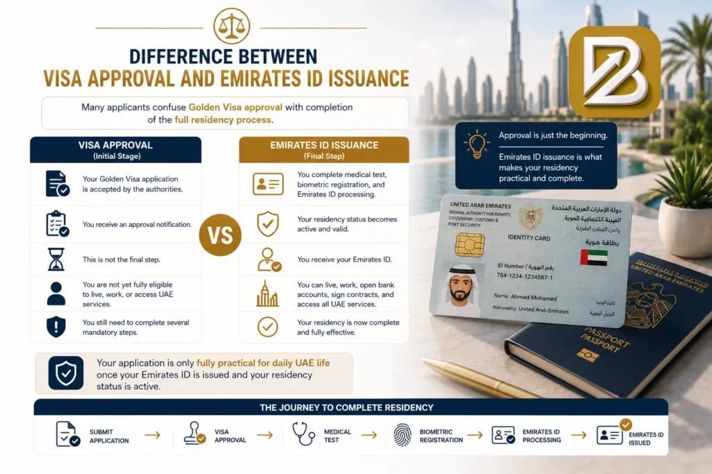 Difference Between Visa Approval and Emirates ID Issuance