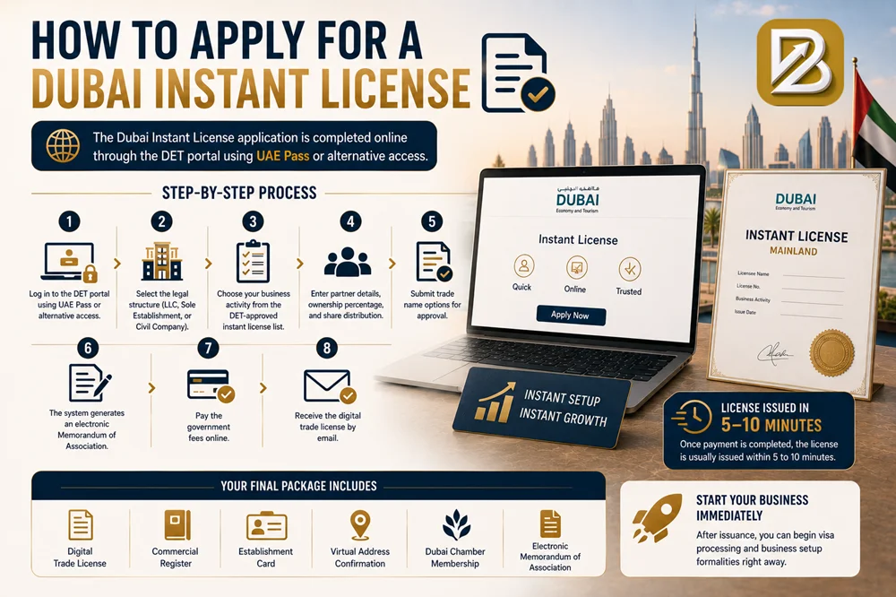 Dubai Instant License 2026: Get Your DET Trade License in 10 Minutes ā Complete Guide 4 How to Apply for a Dubai Instant License 1
