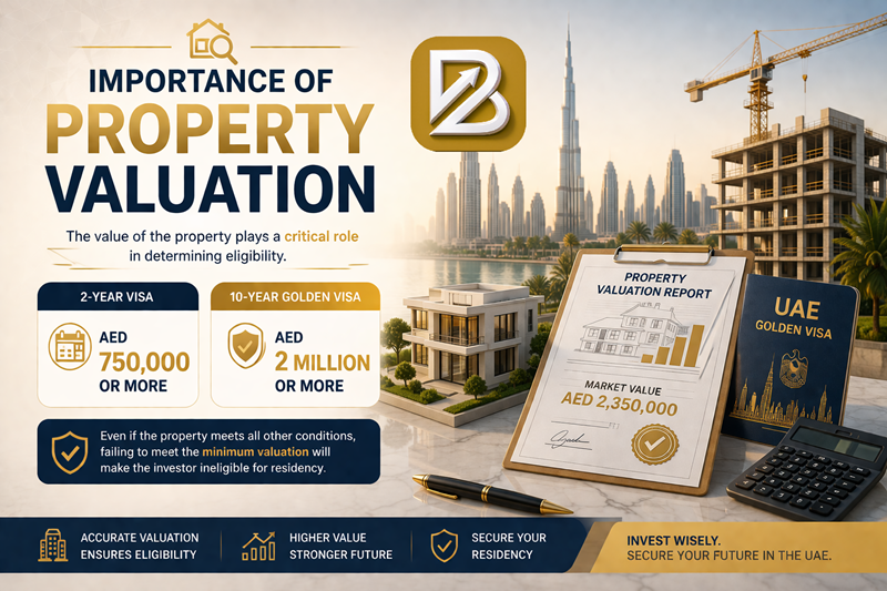 Importance of Property Valuation