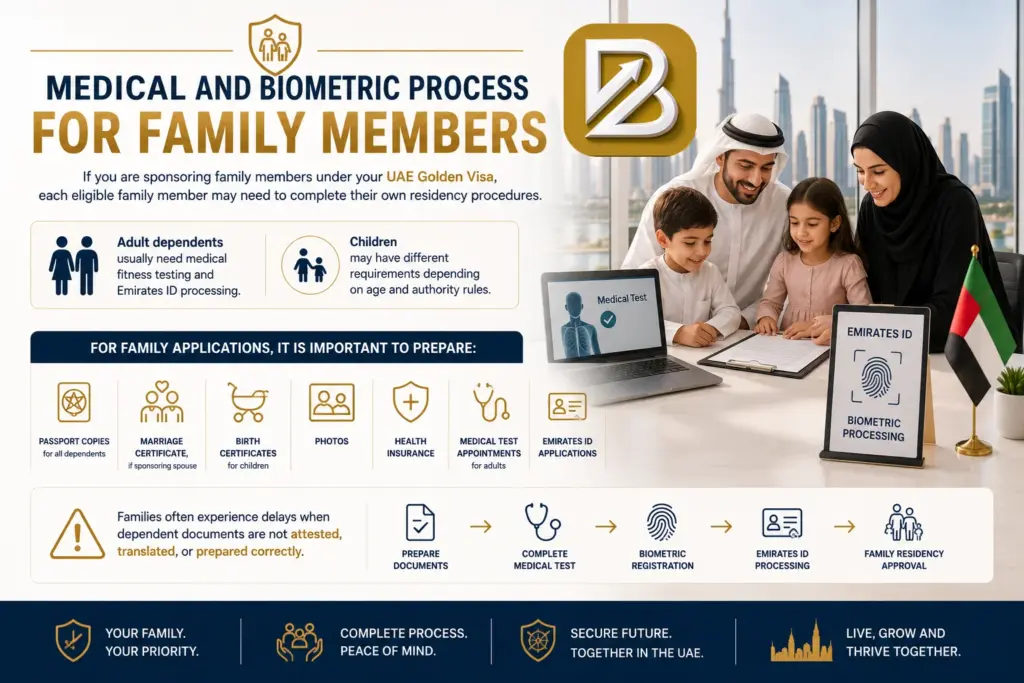 Medical and Biometric Process for Family Members