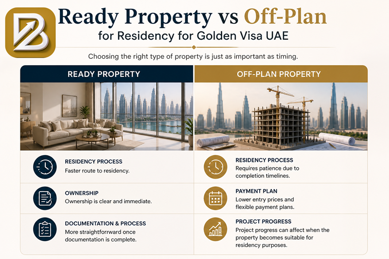 Ready Property vs Off Plan for Residency in UAE