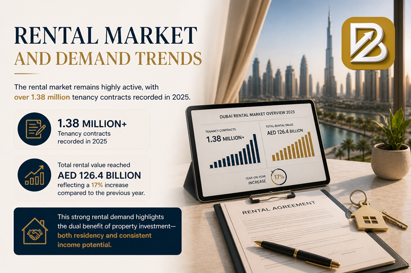 Rental Market and Demand Trends of Dubai Market Overview 2025