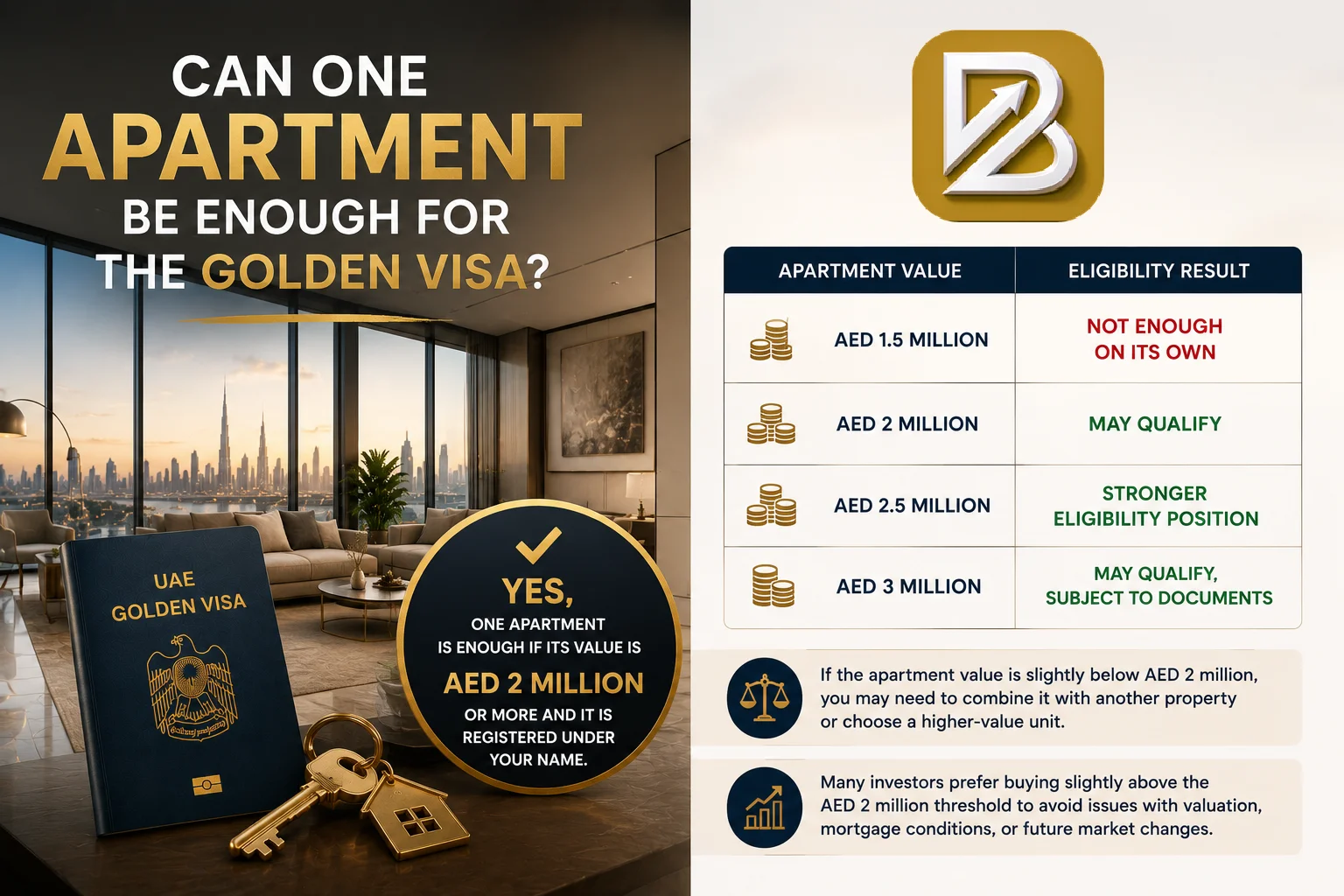 Can One Apartment Be Enough for the Golden Visa