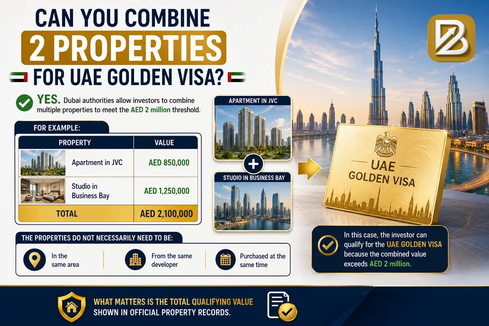 Can You Combine 2 Properties for UAE Golden Visa