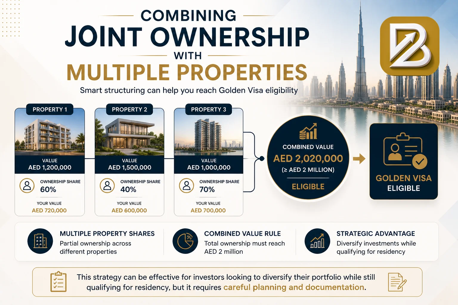 Combining Joint Ownership with Multiple Properties for Golden Visa Dubai