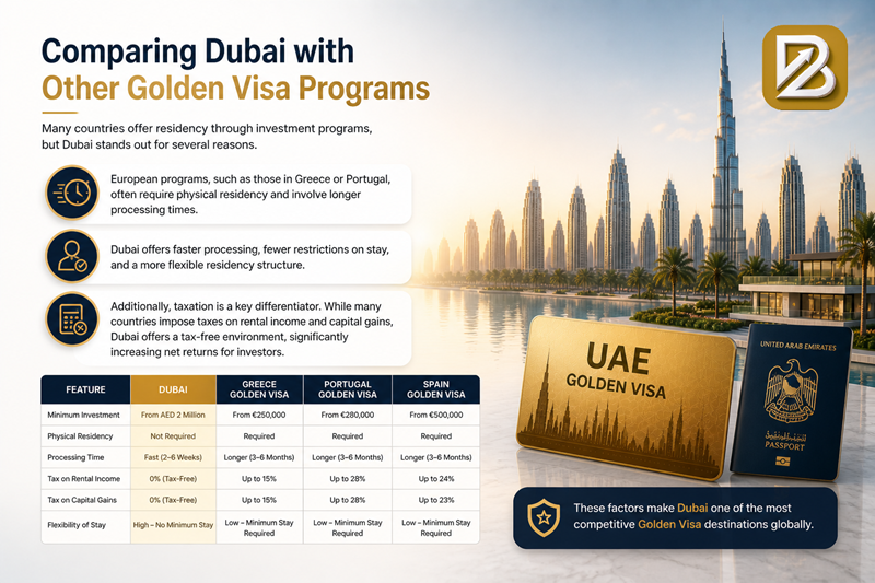 Comparing Dubai with Other Golden Visa Programs