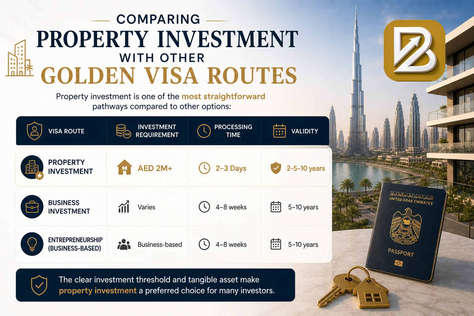 Comparing Property Investment With Other Golden Visa Routes
