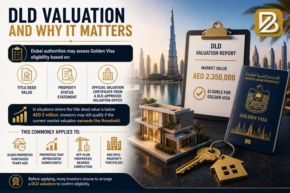 DLD Valuation for Golden Visa Dubai