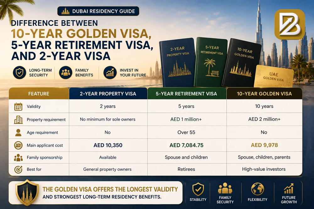 Difference Between 10 Year Golden Visa 5 Year Retirement Visa and 2 Year Visa