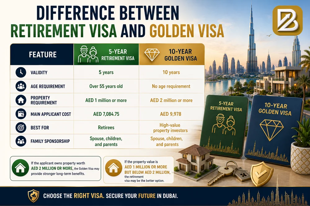 Difference Between Retirement Visa and Golden Visa