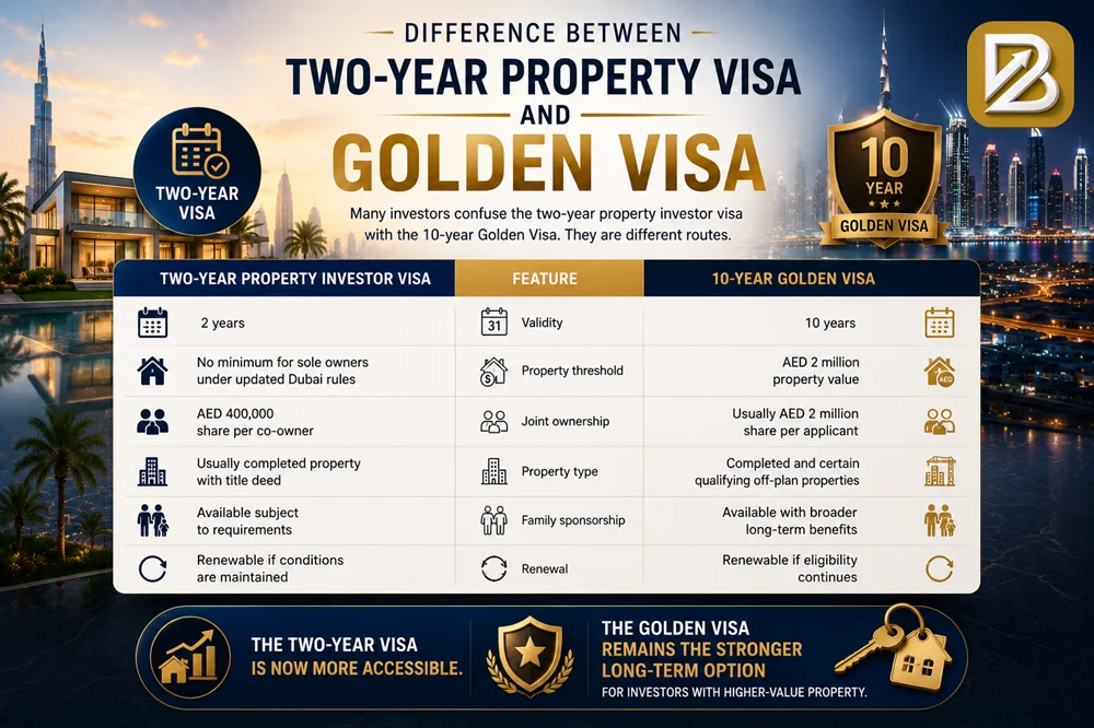Difference Between Two Year Property Visa and Golden Visa