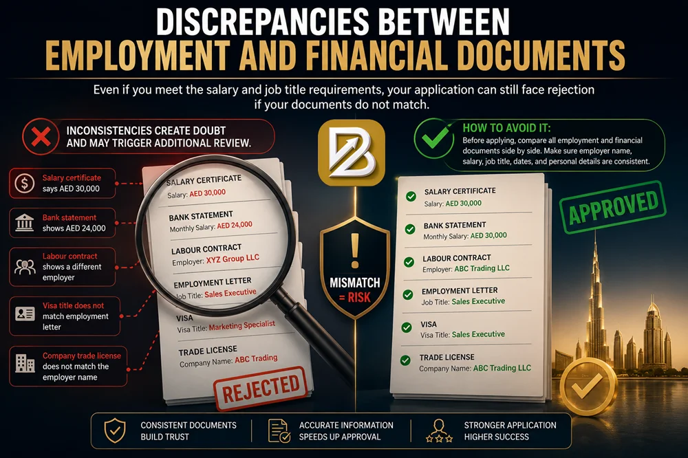 Discrepancies Between Employment and Financial Documents