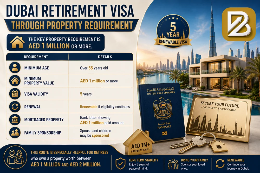 Dubai Retirement Visa Through Property Requirement