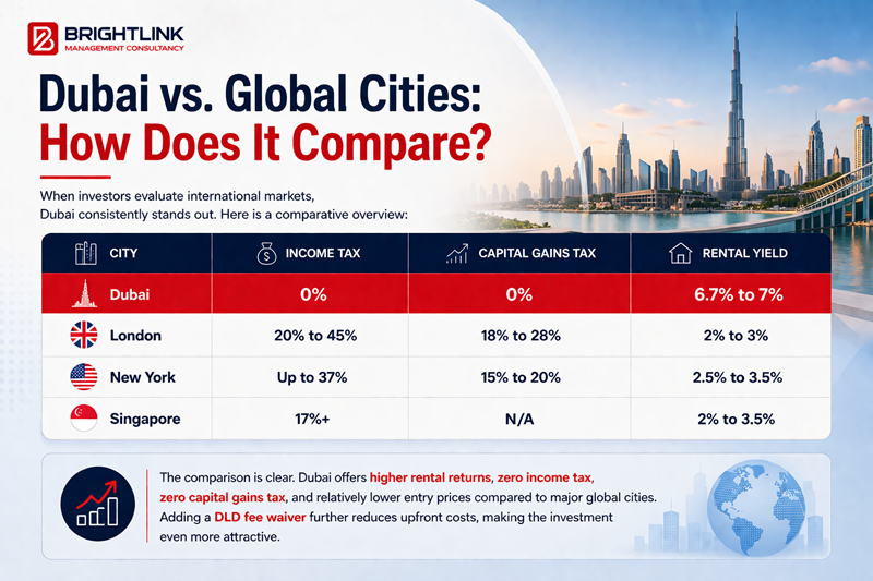 Dubai vs. Global Cities How Does It Compare