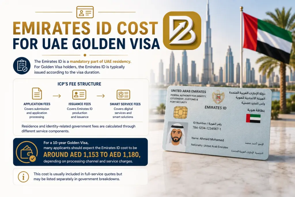 Emirates ID Cost for UAE Golden Visa