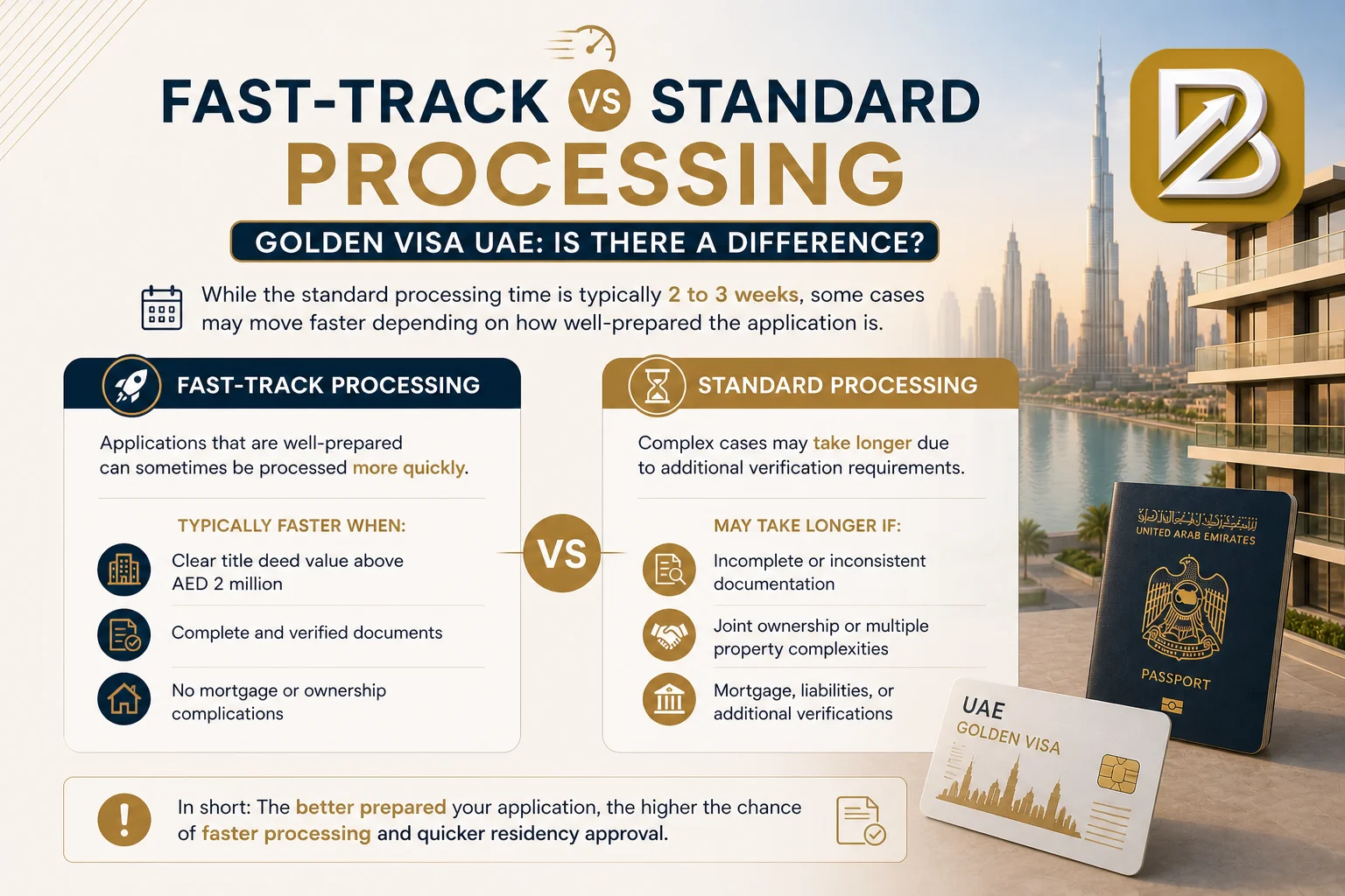 Fast Track vs Standard Processing Golden Visa UAE Is There a Difference