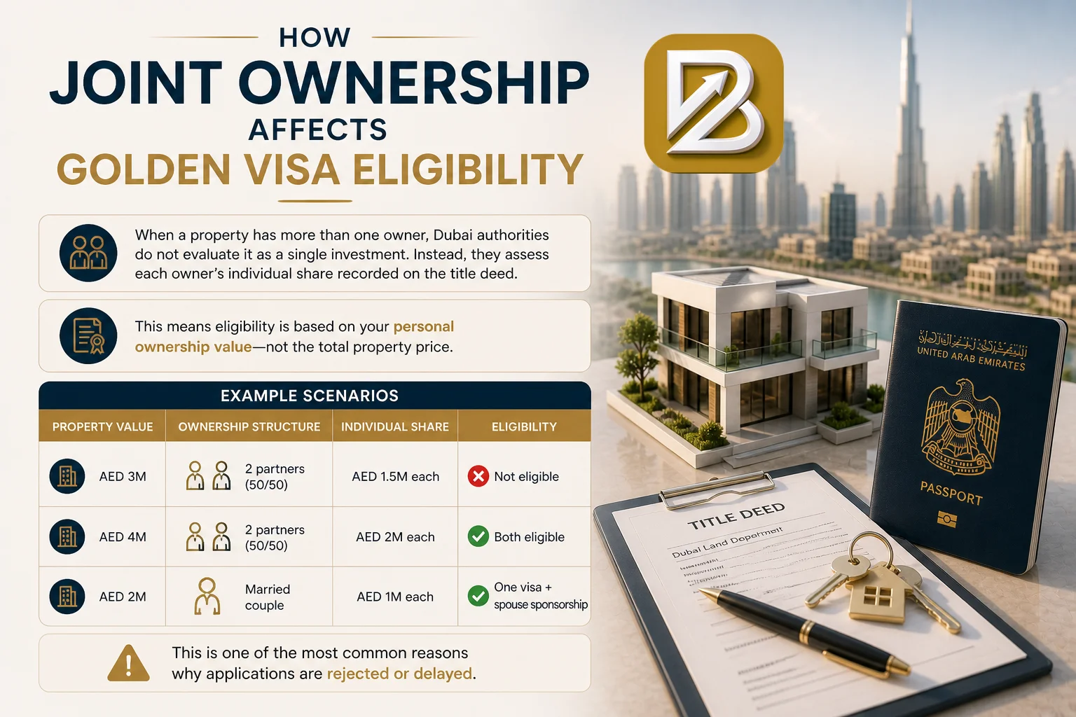 How Joint Ownership Affects Golden Visa Eligibility