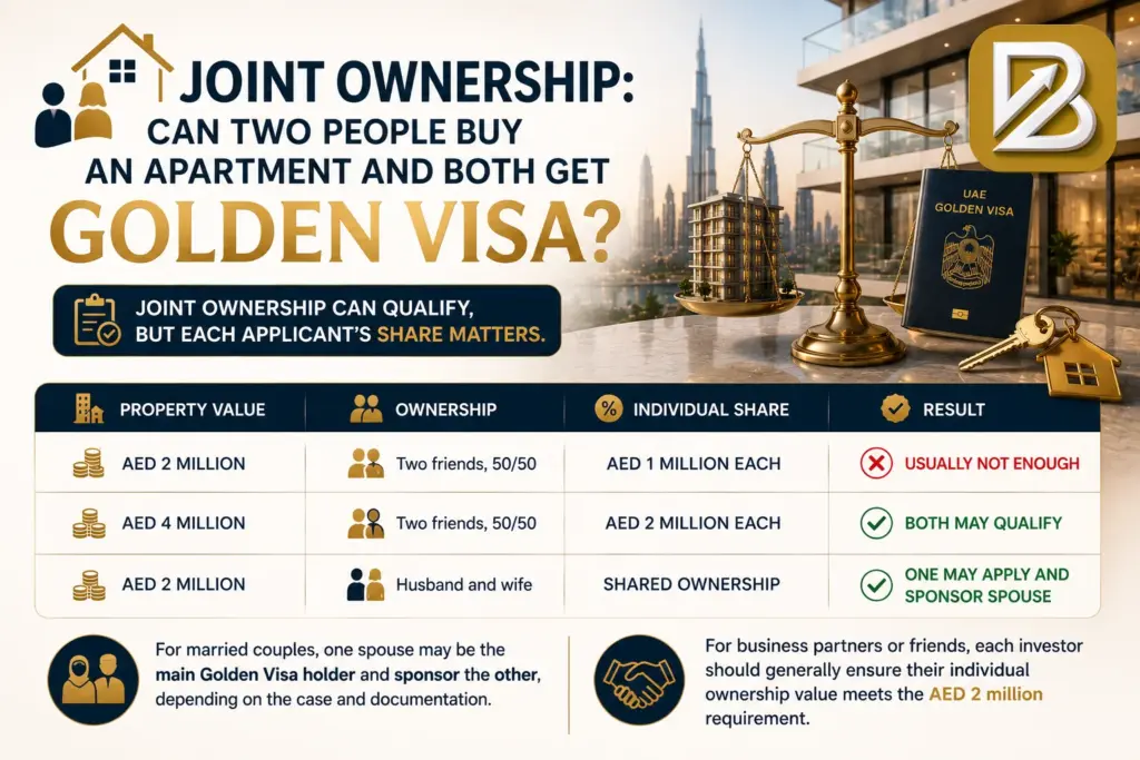 Joint Ownership Can Two People Buy an Apartment and Both Get Golden Visa
