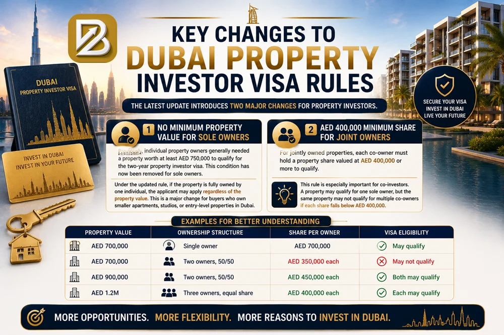 Key Changes to Dubai Property Investor Visa Rules