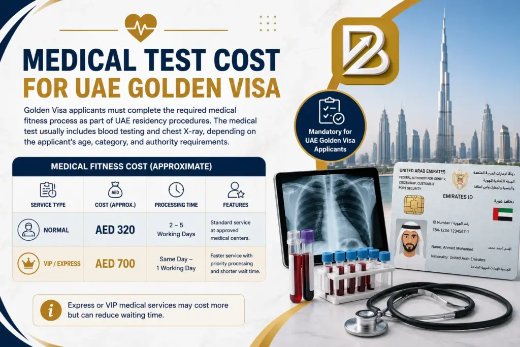 Medical Test Cost for UAE Golden Visa