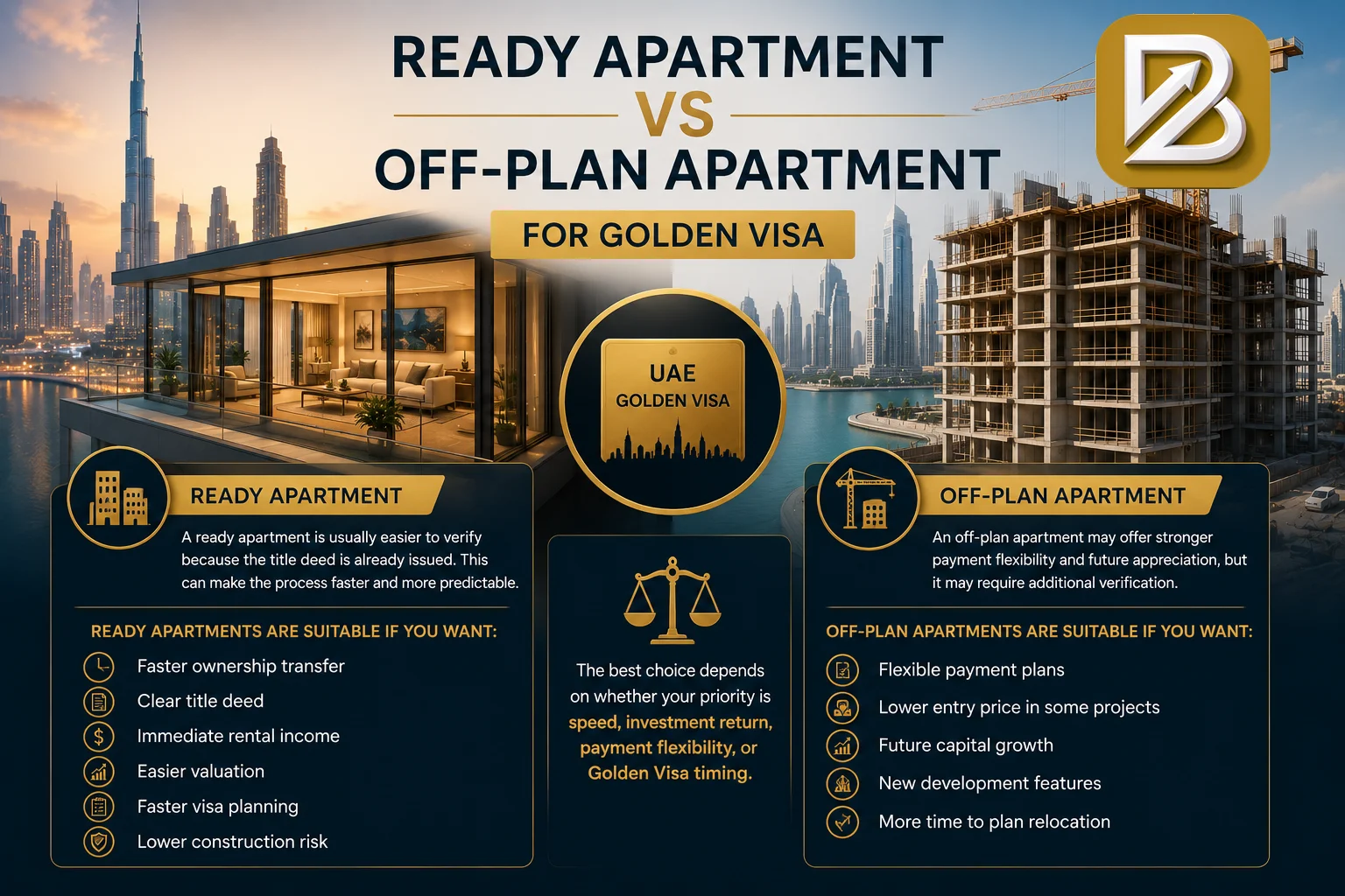 Ready Apartment vs Off Plan Apartment for Golden Visa
