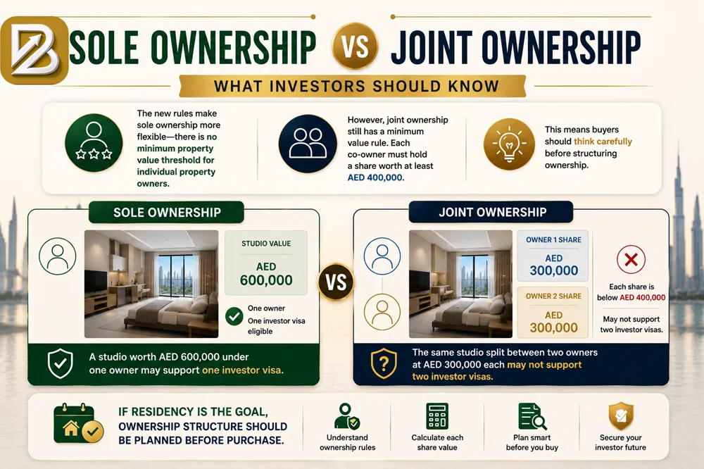 Sole Ownership vs Joint Ownership What Investors Should Know