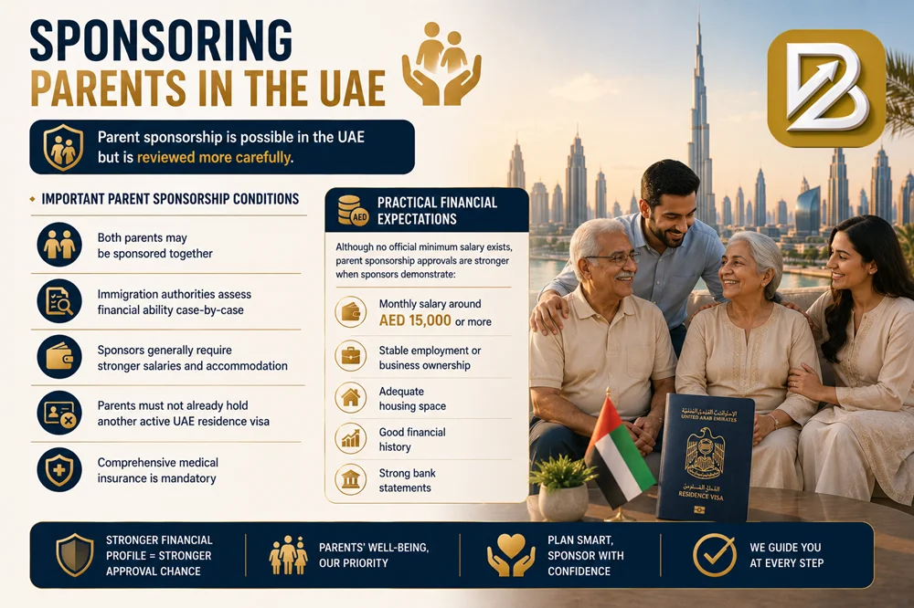 Sponsoring Parents in the UAE
