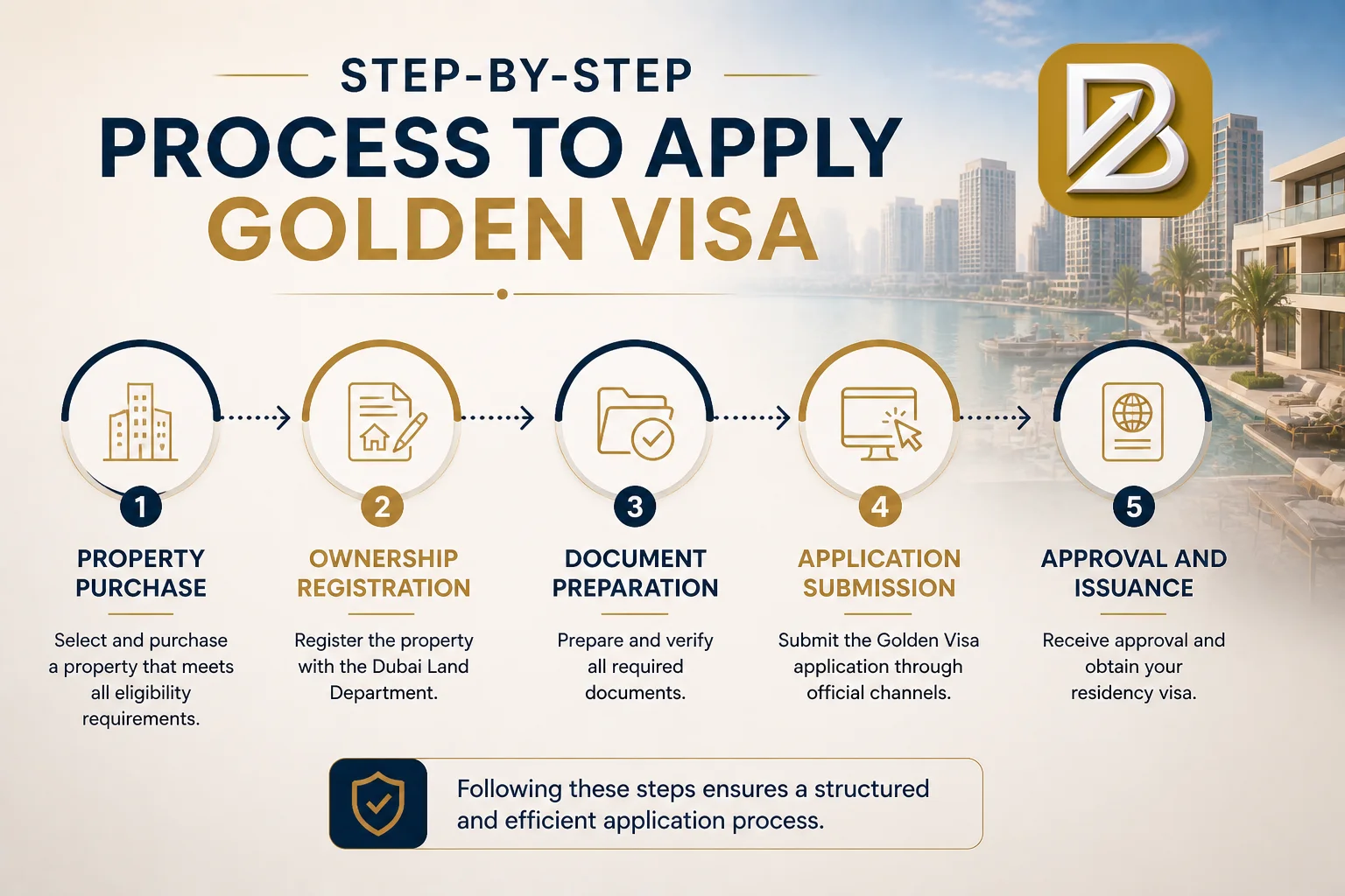Legal Requirements for Buying Property in Dubai for the Golden Visa 3 Step by Step Process to Apply Golden Visa