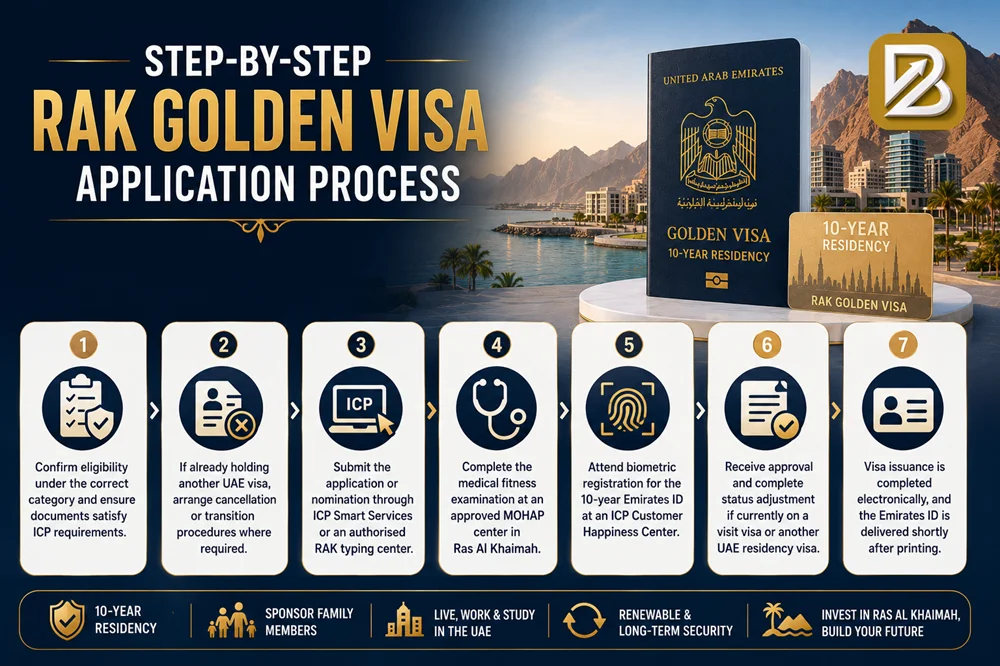 Step by Step RAK Golden Visa Application Process
