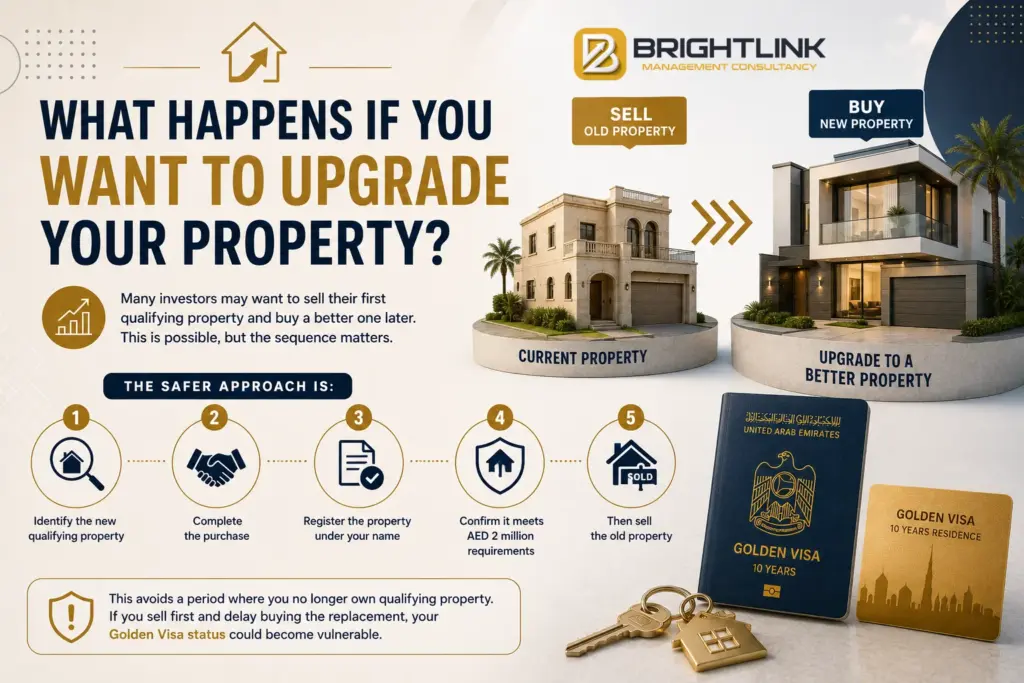 What Happens If You Want to Upgrade Your Property