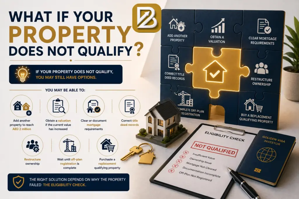 How to Verify Property Eligibility for Golden Visa in Dubai 5 What If Your Property Does Not Qualify for Golden Visa