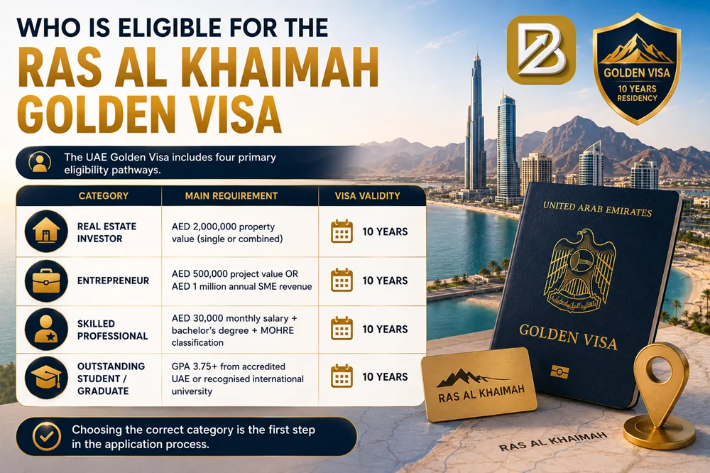 Who Is Eligible for the Ras Al Khaimah Golden Visa