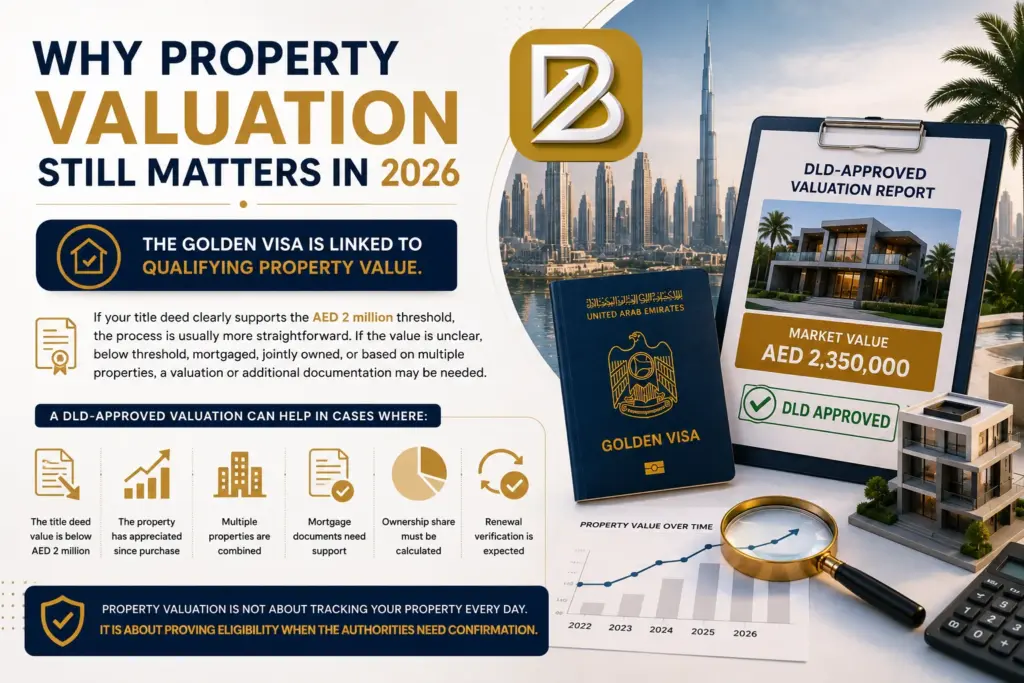Why Property Valuation Still Matters in 2026