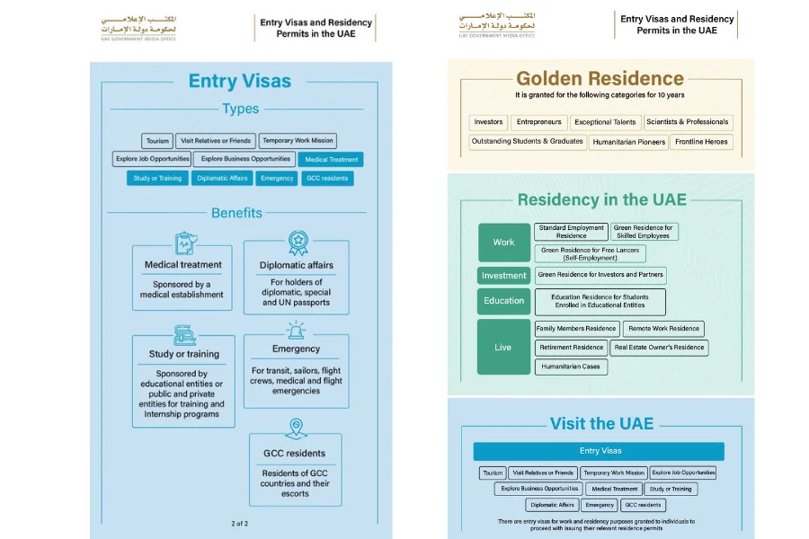 types of visas in uae